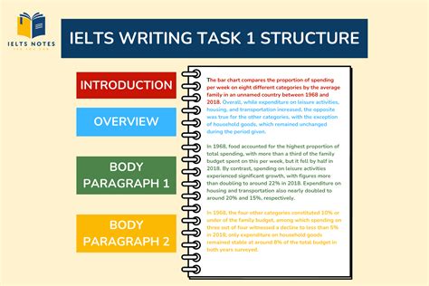 Writing Task 1 Ielts
