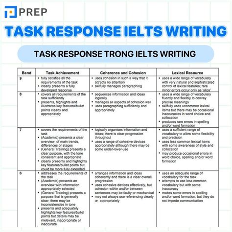 writing task response ielts tips australia network