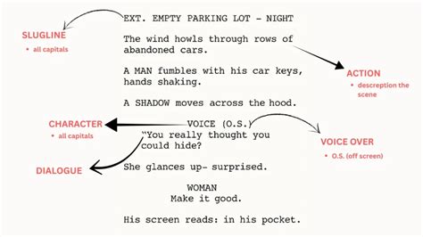 Writing The Character Centered Screenplay