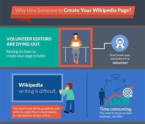 Writing Wikipedia And Writing - And Writing