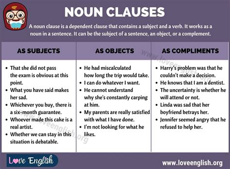 Writing With Noun Clauses Noun Clause Worksheets Noun Clauses Worksheet - Noun Clauses Worksheet