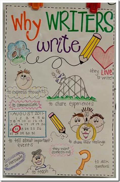 Writing Workshop Everything You Need To Know To Writing Stamina Anchor Chart - Writing Stamina Anchor Chart