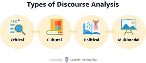 Written Discourse Analysis