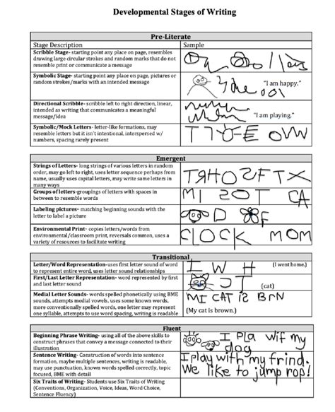 written verification for developmental stage graded unit