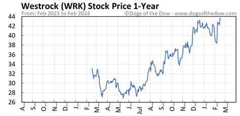 The stock market experienced a mixed day of trading, with not