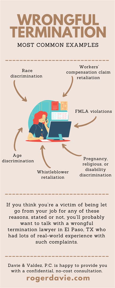 wrongful termination texas