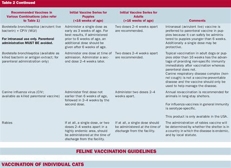 Full Download Wsava S 2016 Vaccination Guidelines Here 
