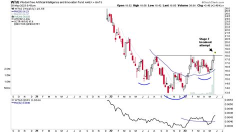 Find the latest LKQ Corporation (LKQ) sto