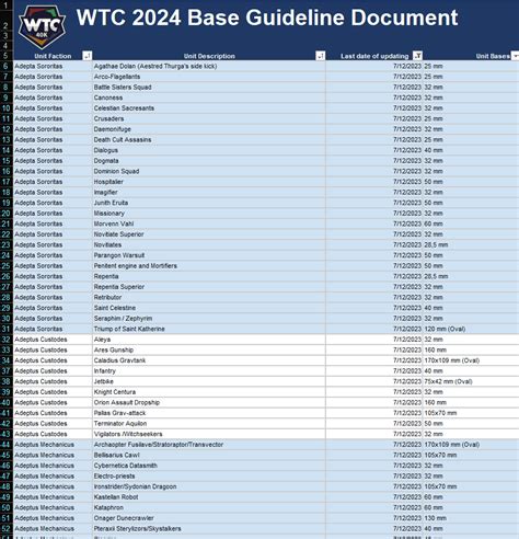 Wtc Basing Guide