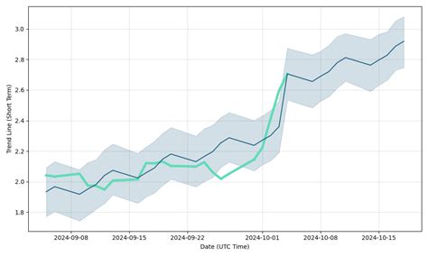 Lockheed Martin is a natural constituent in dividend growth portfolio