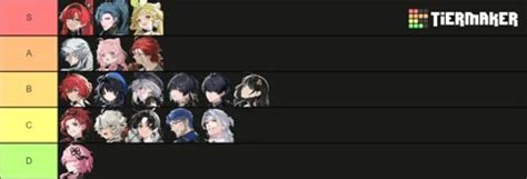 wuthering waves tier list | Bng Xp Hng Wuthering Waves Tier List