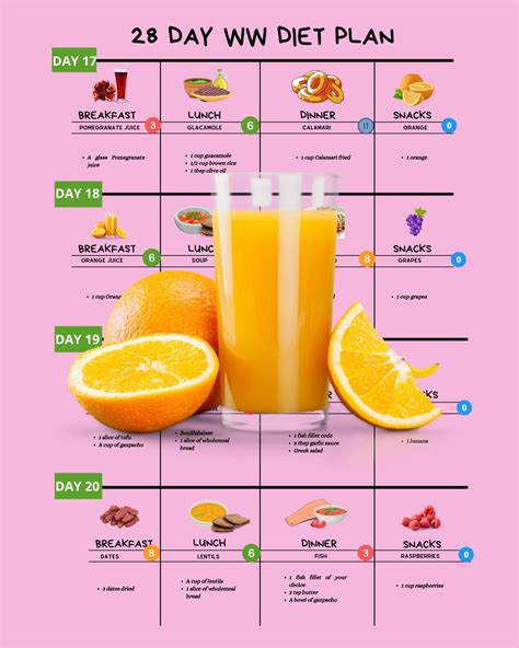 Ww Diet Plan