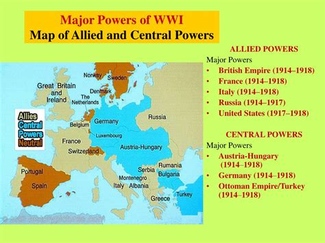 Ww1 Great Powers