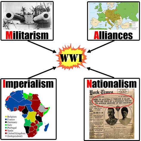wwi main causes
