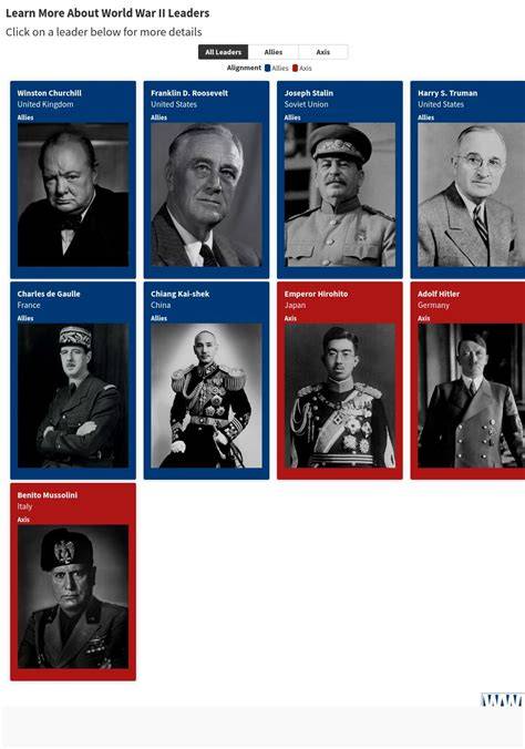 wwii axis generals famous axis generals that dominated the battlefields of wwii the stories of ww2 volume 27