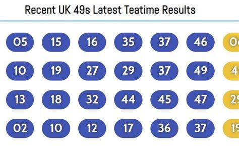 www.49s.co.uk results history