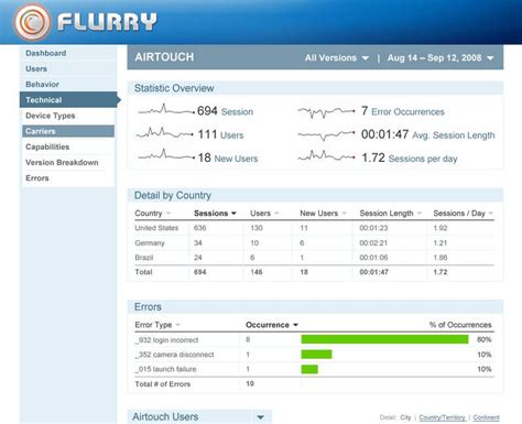 www.flurry.com