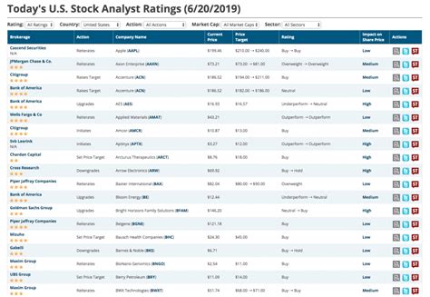 In recent times, in a conference call with investors, Mondel