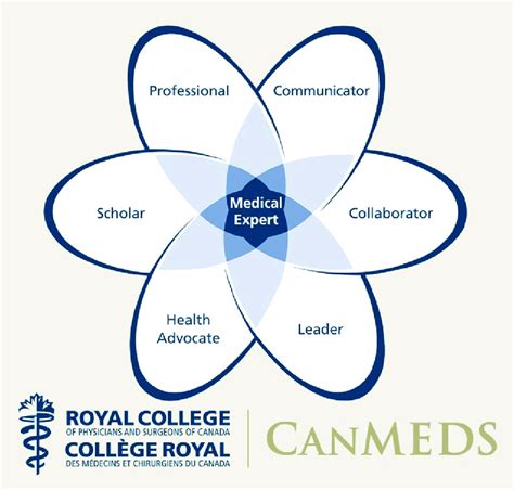 www.royalcollege.ca