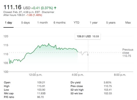 wynn casino stock price ejdg belgium