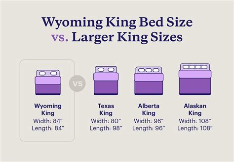 wyoming king