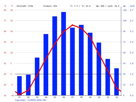 wyoming temperature