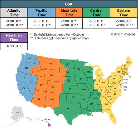 wyoming time zone