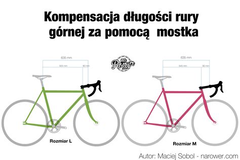 wzrost rower