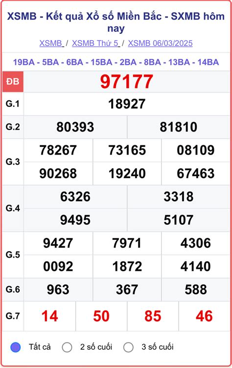 xổ miền bắc | KQXSMB SXMB Kt qu x s min