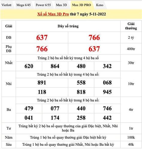 xổ số buổi chiều | XSMN Kt qu X s min Nam