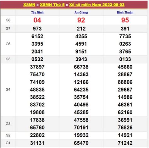 xổ số các tỉnh | XSMN Kt qu X s min Nam