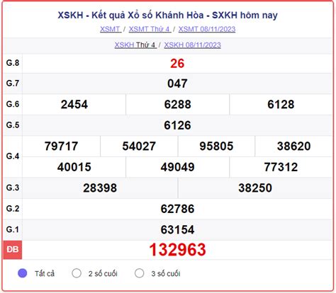 xổ số khánh | XSKH Kt qu x s kin thit