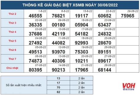 xổ xố miền bắc | XSMB Kt qu X s min Bc