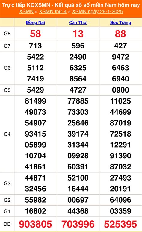 xổ xổ số miền nam | XSMN Kt qu X s min Nam