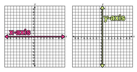 X And Y Axis Reflection