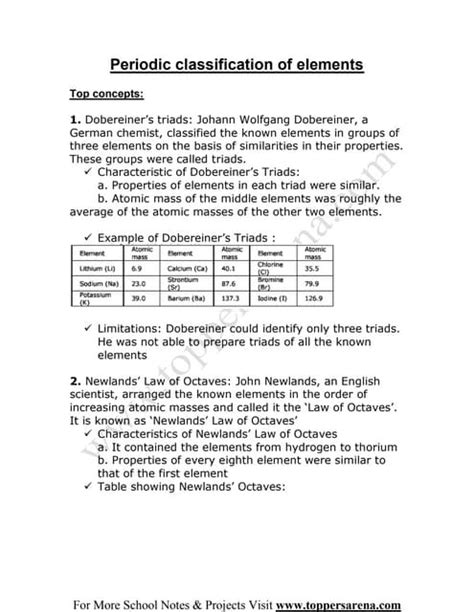 X Chemistry Chapter Notes Brilliant Public School Sitamarhi