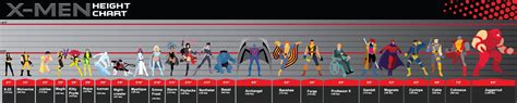 X Men Height Chart