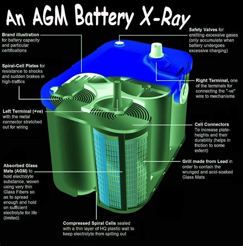 X Ray Tomography For Battery Research And Development Lithium Battery X Ray - Lithium Battery X Ray
