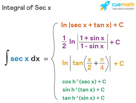 X Sec X Integral