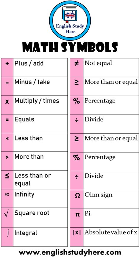 X Times Equals