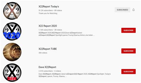 X22 Report Com