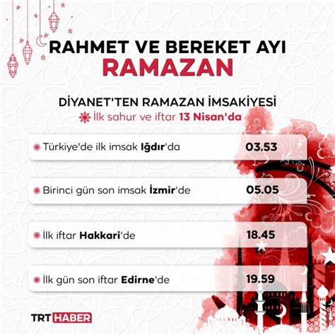 x27;te Iğdır'da, son imsak ise 05.