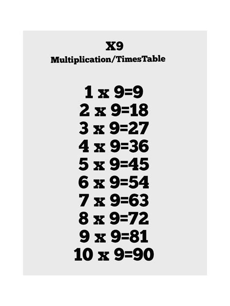 X9 Tables