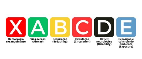 Xabcde Do Trauma