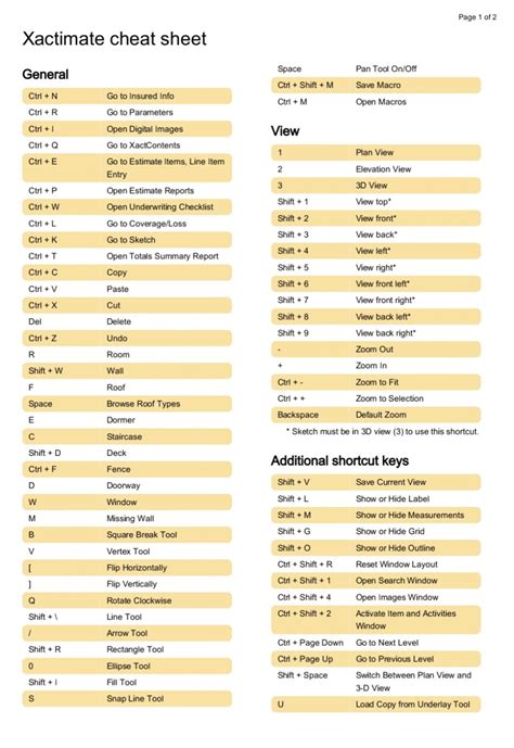 Read Xactimate Cheat Sheet 