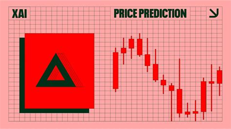 What will the Intel (INTC) stock price be i