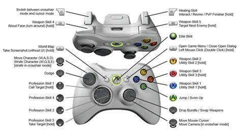Xbox 360 Button Icons