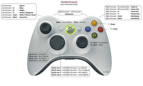 Xbox 360 Guide Button Flashing