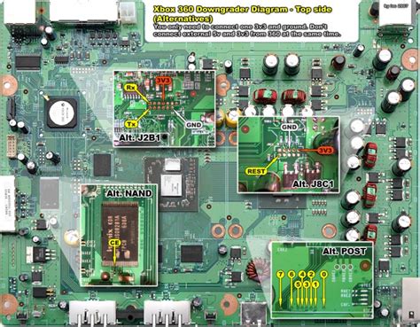 Xbox 360 Slim Schematic