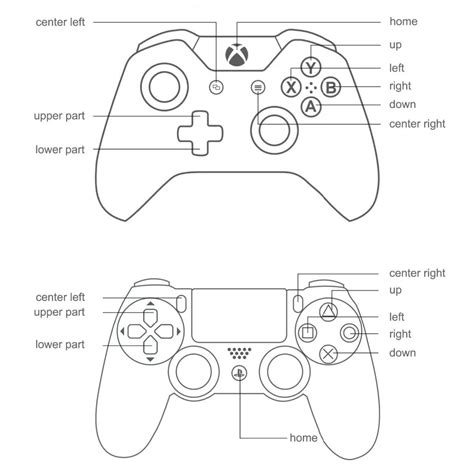 Xbox One Controller Diagram